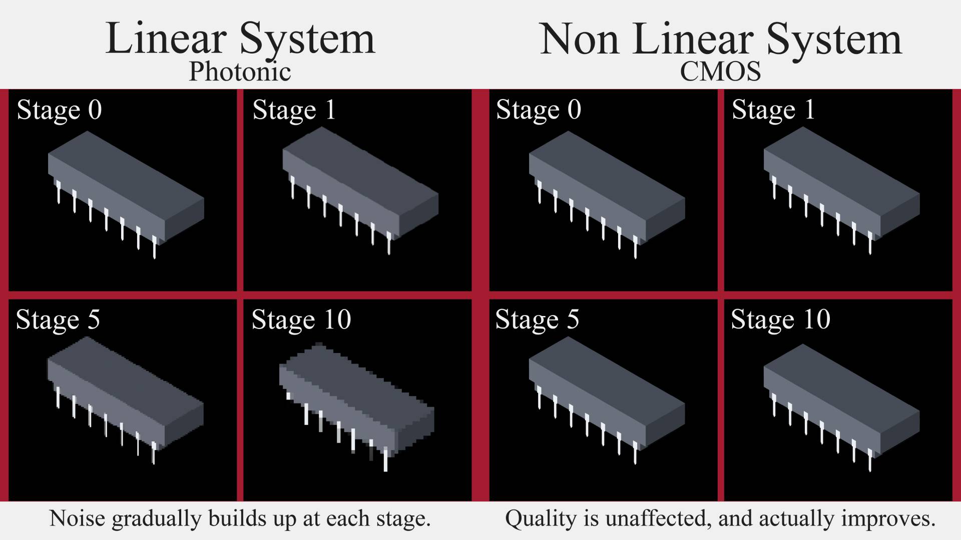 A comparison of photonic and electronic computation
